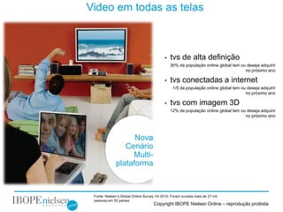 Video em todas as telas



                                            •   tvs de alta definição
                                                30% da população online global tem ou deseja adquirir
                                                                                     no próximo ano

                                            •   tvs conectadas a internet
                                                 1/5 da população online global tem ou deseja adquirir
                                                                                      no próximo ano

                                            •   tvs com imagem 3D
                                                12% da população online global tem ou deseja adquirir
                                                                                     no próximo ano




                    Novo
                 Cenário
                   Multi-
              plataforma



 Fonte: Nielsen’s Global Online Survey 1H 2010. Foram ouvidas mais de 27 mil
 pessoas em 55 países.
                                     Copyright IBOPE Nielsen Online – reprodução proibida
 
