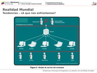 Tendencias, Amenazas Emergentes y su relación con las Redes Sociales
Realidad Mundial
Tendencias – ¿A que nos enfrentamos?
Figura 3.-Figura 3.- Modelo de servicio del crimewareModelo de servicio del crimeware
 