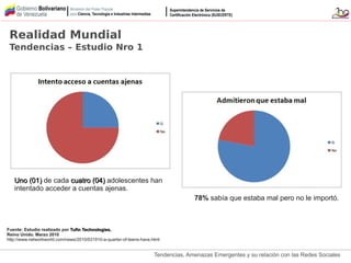 Tendencias, Amenazas Emergentes y su relación con las Redes Sociales
Realidad Mundial
Tendencias – Estudio Nro 1
Uno (01)Uno (01) de cada cuatro (04)cuatro (04) adolescentes han
intentado acceder a cuentas ajenas.
78% sabía que estaba mal pero no le importó.
Fuente: Estudio realizado por Tufin Technologies.Tufin Technologies.
Reino Unido. Marzo 2010
http://www.networkworld.com/news/2010/031910-a-quarter-of-teens-have.html
 