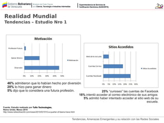 Tendencias, Amenazas Emergentes y su relación con las Redes Sociales
Fuente: Estudio realizado por Tufin Technologies.Tufin Technologies.
Reino Unido. Marzo 2010
http://www.networkworld.com/news/2010/031910-a-quarter-of-teens-have.html
46% admitieron que lo habían hecho por diversión
20% lo hizo para ganar dinero
5% dijo que lo considera una futura profesión. 25% “curioseo” las cuentas de Facebook
18% intentó acceder al correo electrónico de sus amigos
5% admitió haber intentado acceder al sitio web de su
escuela.
Realidad Mundial
Tendencias – Estudio Nro 1
 