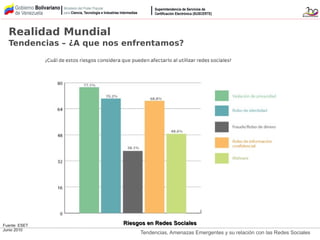 Tendencias, Amenazas Emergentes y su relación con las Redes Sociales
Fuente: ESET
Junio 2010
Riesgos en Redes SocialesRiesgos en Redes Sociales
Realidad Mundial
Tendencias – ¿A que nos enfrentamos?
 