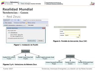 Tendencias, Amenazas Emergentes y su relación con las Redes Sociales
• Red Zeus:
Realidad Mundial
Tendencias – Casos
Figura 1.-Figura 1.- Instalación de RootkitInstalación de Rootkit
Figura 2.-Figura 2.- Pantalla de bienvenida: Zeus C&CPantalla de bienvenida: Zeus C&C
Figuras 3 y 4.-Figuras 3 y 4.- Variaciones de Malware ZeusVariaciones de Malware Zeus
Fuente: ESET
 