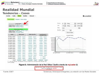 Tendencias, Amenazas Emergentes y su relación con las Redes Sociales
Realidad Mundial
Tendencias – Casos
Figura 6.-Figura 6.- Administración de la RedAdministración de la Red Oficia / SasfisOficia / Sasfis a través dea través de myLoadermyLoader (i)(i)
Fuente: ESET
 
