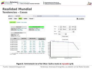 Tendencias, Amenazas Emergentes y su relación con las Redes Sociales
Realidad Mundial
Tendencias – Casos
Figura 8.-Figura 8.- Administración de la RedAdministración de la Red Oficia / SasfisOficia / Sasfis a través dea través de myLoadermyLoader (y iii)(y iii)
Fuente: malwareint.blogspot.com
 