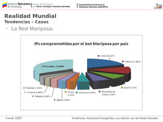 Tendencias, Amenazas Emergentes y su relación con las Redes Sociales
• La Red Mariposa:
Realidad Mundial
Tendencias – Casos
Fuente: ESET
 