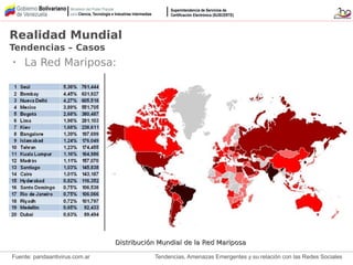 Tendencias, Amenazas Emergentes y su relación con las Redes Sociales
• La Red Mariposa:
Distribución Mundial de la Red MariposaDistribución Mundial de la Red Mariposa
Realidad Mundial
Tendencias – Casos
Fuente: pandaantivirus.com.ar
 