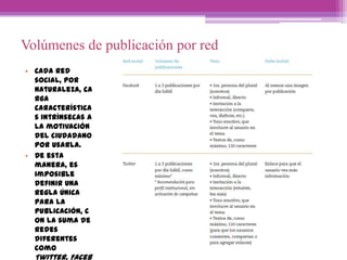 Volúmenes de publicación por red
• Cada red
social, por
naturaleza, ca
rga
característica
s intrínsecas a
la motivación
del ciudadano
por usarla.
• De esta
manera, es
imposible
definir una
regla única
para la
publicación, c
on la suma de
redes
diferentes
como
Twitter, Faceb
 