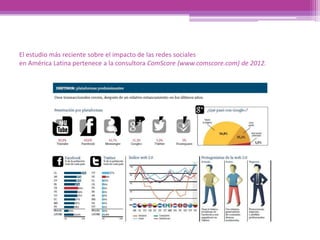 El estudio más reciente sobre el impacto de las redes sociales
en América Latina pertenece a la consultora ComScore (www.comscore.com) de 2012.
 