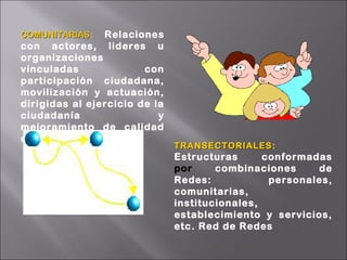 COMUNITARIASCOMUNITARIAS: Relaciones
con actores, lideres u
organizaciones
vinculadas con
participación ciudadana,
movilización y actuación,
dirigidas al ejercicio de la
ciudadanía y
mejoramiento de calidad
de vida.
TRANSECTORIALESTRANSECTORIALES:
Estructuras conformadas
por combinaciones de
Redes: personales,
comunitarias,
institucionales,
establecimiento y servicios,
etc. Red de Redes
 