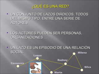 ¿QUÉ ES UNA RED?¿QUÉ ES UNA RED?
 UN CONJUNTO DE LAZOS DIÀDICOS, TODOSUN CONJUNTO DE LAZOS DIÀDICOS, TODOS
DEL MISMO TIPO, ENTRE UNA SERIE DEDEL MISMO TIPO, ENTRE UNA SERIE DE
ACTORESACTORES
 LOS ACTORES PUEDEN SER PERSONAS,LOS ACTORES PUEDEN SER PERSONAS,
ORGANIZACIONES …ORGANIZACIONES …
 UN LAZO ES UN EPISODIO DE UNA RELACIÓNUN LAZO ES UN EPISODIO DE UNA RELACIÓN
SOCIALSOCIAL Milena
Silva
Rodney
Marta
Casanova
Luque
 