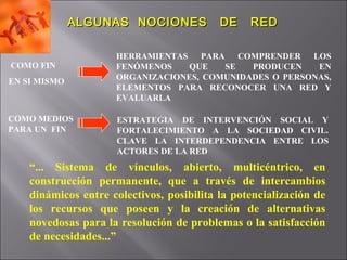 ALGUNAS NOCIONES DE REDALGUNAS NOCIONES DE RED
COMO FIN
EN SI MISMO
HERRAMIENTAS PARA COMPRENDER LOS
FENÓMENOS QUE SE PRODUCEN EN
ORGANIZACIONES, COMUNIDADES O PERSONAS,
ELEMENTOS PARA RECONOCER UNA RED Y
EVALUARLA
COMO MEDIOS
PARA UN FIN
ESTRATEGIA DE INTERVENCIÓN SOCIAL Y
FORTALECIMIENTO A LA SOCIEDAD CIVIL.
CLAVE LA INTERDEPENDENCIA ENTRE LOS
ACTORES DE LA RED
“... Sistema de vínculos, abierto, multicéntrico, en
construcción permanente, que a través de intercambios
dinámicos entre colectivos, posibilita la potencialización de
los recursos que poseen y la creación de alternativas
novedosas para la resolución de problemas o la satisfacción
de necesidades...”
 