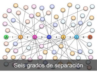 Seis grados de separación 
