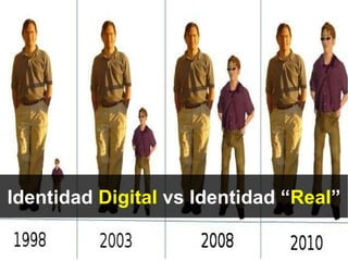 Identidad  Digital  vs Identidad “ Real ” 