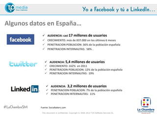 Yo a Facebook y tú a LinkedIn…

Algunos datos en España…
                 AUDIENCIA: casi 17 millones de usuarios
                 CRECIMIENTO: más de 837.000 en los últimos 6 meses
                 PENETRACION POBLACION: 36% de la población española
                 PENETRACION INTERNAUTAS: 58% .



                       AUDIENCIA: 5,4 millones de usuarios
                       CRECIMIENTO: 162% en 2011
                       PENETRACION POBLACION: 12% de la población española
                       PENETRACION INTERNAUTAS: 19%



                     AUDIENCIA: 3,2 millones de usuarios
                     PENETRACION POBLACION: 7% de la población española
                     PENETRACION INTERNAUTAS: 11%



#LaChambreSM   Fuente: Socialbakers.com Octubre 2012

                This document is confidential. Copyright © 2004-2012 T2O AdMedia Services SL.
 