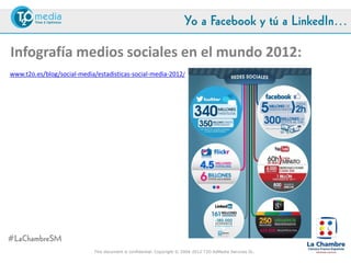 Yo a Facebook y tú a LinkedIn…

Infografía medios sociales en el mundo 2012:
www.t2o.es/blog/social-media/estadisticas-social-media-2012/




#LaChambreSM
                            This document is confidential. Copyright © 2004-2012 T2O AdMedia Services SL.
 