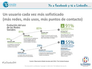 Yo a Facebook y tú a LinkedIn…

Un usuario cada vez más sofisticado
(más redes, más usos, más puntos de contacto)




                       Fuente: Observatorio Redes Sociales abril 2012. The Cocktail Analysis
#LaChambreSM
               This document is confidential. Copyright © 2004-2012 T2O AdMedia Services SL.
 