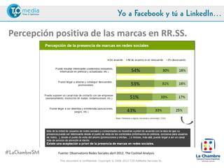 Yo a Facebook y tú a LinkedIn…

 Percepción positiva de las marcas en RR.SS.




#LaChambreSM   Fuente: Observatorio Redes Sociales abril 2012. The Cocktail Analysis

                This document is confidential. Copyright © 2004-2012 T2O AdMedia Services SL.
 