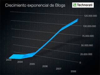 Redes Sociales y Web 2.0