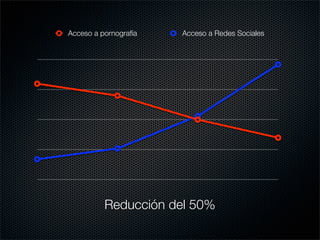 Redes Sociales y Web 2.0