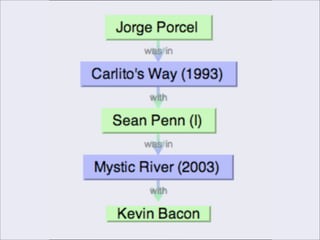 Redes Sociales y Web 2.0