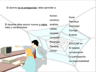 El alumno  es el protagonista : debe aprender a: buscar, construir,  analizar,  validar,  respetar,  compartir,  Participar. Generar, criticar El docente debe asumir nuevos  y viejos  roles y compromisos: Guiar Planificar Aconsejar Corregir Evaluar EDUCAR en: El respeto La educación La participación La responsabilidad 