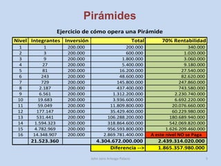 Pirámides John Jairo Arteaga Palacio 