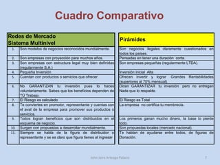 Cuadro Comparativo John Jairo Arteaga Palacio 