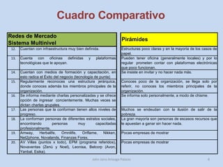 Cuadro Comparativo John Jairo Arteaga Palacio 