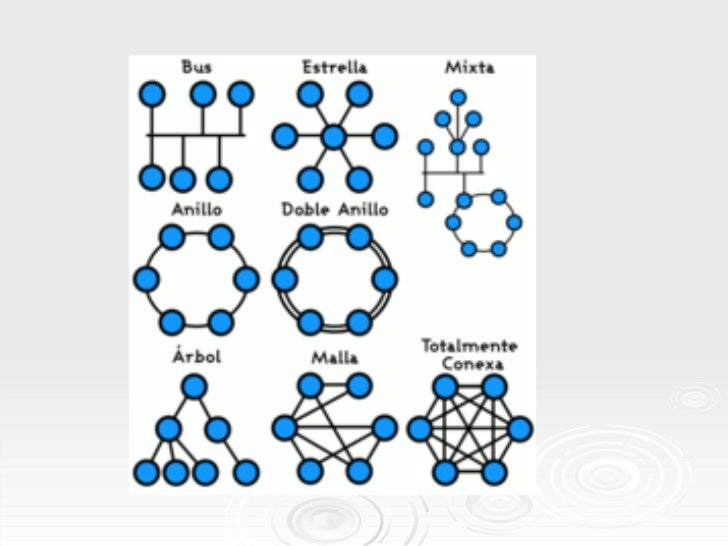 Cd laboratorio 1 de redes 2016