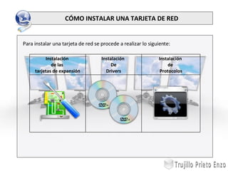 CÓMO INSTALAR UNA TARJETA DE RED Trujillo Prieto Enzo Para instalar una tarjeta de red se procede a realizar lo siguiente: Instalación  de  Protocolos Instalación  De Drivers Instalación  de las  tarjetas de expansión 