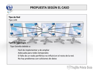 PROPUESTA SEGÚN EL CASO Trujillo Prieto Enzo Tipo de Red Tipo LAN Tipo de Topología Tipo Estrella debido a: Fácil de implementar y de ampliar Adecuada para redes temporales  El fallo de un nodo periférico no influirá en el resto de la red. No hay problemas con colisiones de datos 