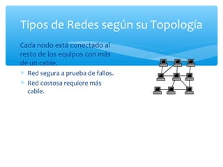 Tipos de Redes según su Topología
∗ Cada nodo está conectado al
  resto de los equipos con más
  de un cable.
  ∗ Red segura a prueba de fallos.
  ∗ Red costosa requiere más
    cable.
 