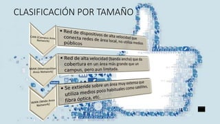 CLASIFICACIÓN POR TAMAÑO
 