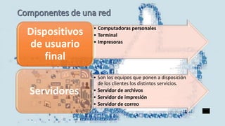 • Computadoras personales
• Terminal
• Impresoras
Dispositivos
de usuario
final
• Son los equipos que ponen a disposición
de los clientes los distintos servicios.
• Servidor de archivos
• Servidor de impresión
• Servidor de correo
Servidores
 