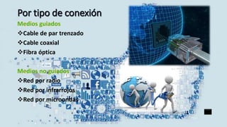 Cable de par trenzado
Cable coaxial
Fibra óptica
Red por radio
Red por infrarrojos
Red por microondas
 