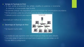  Ventajas de Topología de Árbol
* El Hub central al retransmitir las señales amplifica la potencia e incrementa
la distancia a la que puede viajar la señal.
* Se permite conectar más dispositivos gracias a la inclusión de concentradores secundarios.
* Permite priorizar y aislar las comunicaciones de distintas computadoras.
* Cableado punto a punto para segmentos individuales.
Soportado por multitud de vendedores de software y de hardware.
 Desventajas de Topología de Árbol
* Se requiere mucho cable.
* La medida de cada segmento viene determinada por el tipo de cable utilizado.
* Si se viene abajo el segmento principal todo el segmento se viene abajo con él.
* Es más difícil su configuración.
 
