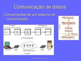 1
Redes de Comunicação
Comunicação de dados
Componentes de um sistema de
comunicação
 