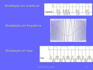 Modelação em amplitude
16
Redes de Comunicação
Modelação em fase
Modelação em frequência
 