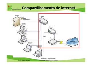 Compartilhamento de internet
Prof. Mauro Jansen
Redes de Computadores
Introdução, histórico e conceitos
 