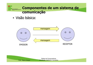 Componentes de um sistema de
comunicação
• Visão básica:
mensagem
Prof. Mauro Jansen
Redes de Computadores
Introdução, histórico e conceitos
EMISSOR RECEPTOR
mensagem
 