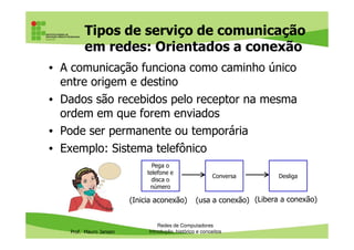 Tipos de serviço de comunicação
em redes: Orientados a conexão
• A comunicação funciona como caminho único
entre origem e destino
• Dados são recebidos pelo receptor na mesma
ordem em que forem enviados
• Pode ser permanente ou temporária
Prof. Mauro Jansen
• Pode ser permanente ou temporária
• Exemplo: Sistema telefônico
Redes de Computadores
Introdução, histórico e conceitos
Pega o
telefone e
disca o
número
Conversa Desliga
(Inicia aconexão) (usa a conexão) (Libera a conexão)
 