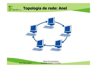 Topologia de rede: Anel
Prof. Mauro Jansen
Redes de Computadores
Introdução, histórico e conceitos
 