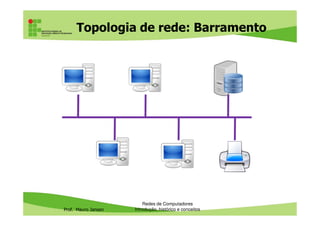 Topologia de rede: Barramento
Prof. Mauro Jansen
Redes de Computadores
Introdução, histórico e conceitos
 