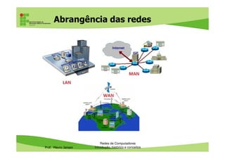 Abrangência das redes
Prof. Mauro Jansen
Redes de Computadores
Introdução, histórico e conceitos
 