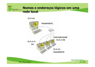 Nomes e endereços lógicos em uma
rede local
Prof. Mauro Jansen
Informática Básica –
Internet56
 
