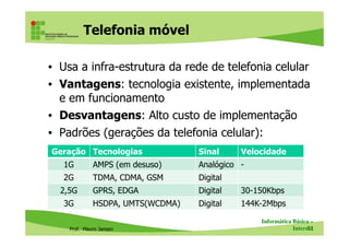 Telefonia móvel
• Usa a infra-estrutura da rede de telefonia celular
• Vantagens: tecnologia existente, implementada
e em funcionamento
• Desvantagens: Alto custo de implementação
Prof. Mauro Jansen
• Padrões (gerações da telefonia celular):
Informática Básica –
Internet72
Geração Tecnologias Sinal Velocidade
1G AMPS (em desuso) Analógico -
2G TDMA, CDMA, GSM Digital
2,5G GPRS, EDGA Digital 30-150Kbps
3G HSDPA, UMTS(WCDMA) Digital 144K-2Mbps
 