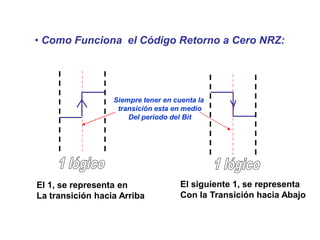 • Como Funciona el Código Retorno a Cero NRZ:
El 1, se representa en
La transición hacia Arriba
El siguiente 1, se representa
Con la Transición hacia Abajo
Siempre tener en cuenta la
transición esta en medio
Del periodo del Bit
 