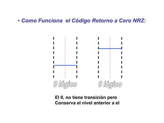 • Como Funciona el Código Retorno a Cero NRZ:
El 0, no tiene transición pero
Conserva el nivel anterior a el
 