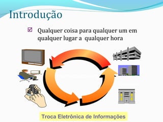 Qualquer coisa para qualquer um em
qualquer lugar a qualquer hora
Troca Eletrônica de Informações
Internetworking
Empresas
Introdução
 