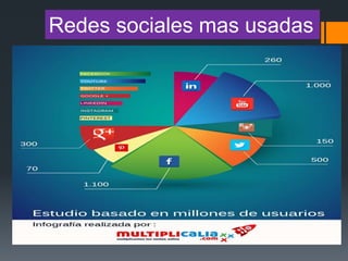Redes sociales mas usadas
 